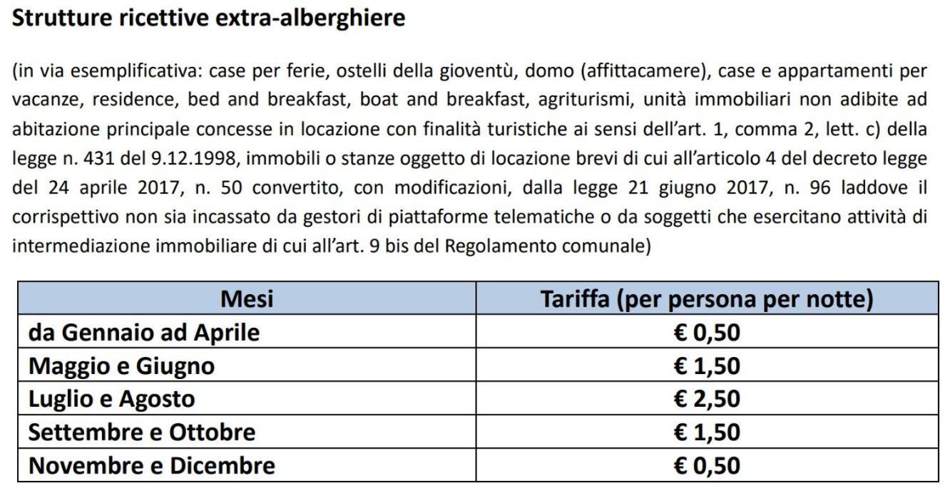 L' Elicriso, A Pochi Passi Dal Mare Con Giardino Privato - The Elicriso, A Few Meters From The Sea, With Private Garden Apartment Stintino Exterior foto